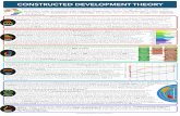 CONSTRUCTED DEVELOPMENT THEORY