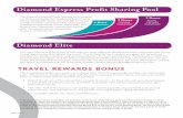 Diamond Express Profit Sharing Pool