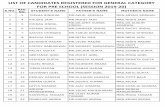 LIST OF CANDIDATES REGISTERED FOR GENERAL CATEGORY …