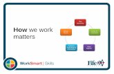OD12 How We Work Matters Framework - Fife