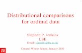 Distributional comparisons for ordinal data