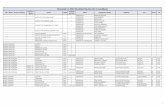 November 2, 2021 Municipal Election list of candidates