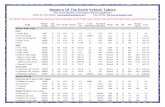 Masters Of The Earth Vehicle Tables
