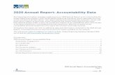 2020 Annual Report: Accountability Data - YVR
