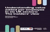 Understanding value added per employee