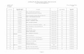 DINAJPUR POLYTECHNIC INSTITUTE List Of Student's