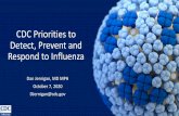 CDC Priorities to Detect, Prevent and Respond to Influenza