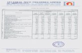 Audited Financial Results - Neco India