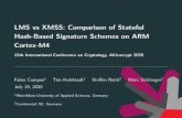 LMS vs XMSS: Comparison of Stateful Hash-Based Signature ...
