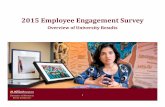 2015 Employee Engagement - Office of Human Resources