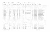 Master List of Licensed Judges and/AA Status