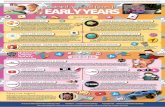 Suggested Apps and Games For EARLY YEARS
