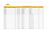 Price List 20.4.2018 Ref Brand Description Catref Status ...