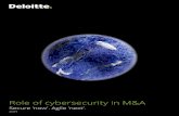 Role of cybersecurity in M&A - Deloitte