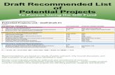Draft Recommended List of Potential Projects