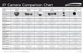 IP Camera Comparison Chart - Speco Tech