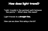 “Light travels in the quickest path between two points ...