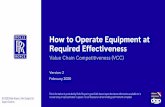 How to Operate Equipment at Required Effectiveness