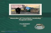 Results of Tourism Activity August2021