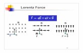 Lorentz Force - University of Wisconsin–Madison