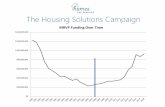 The Housing Solutions Campaign - CHAPA