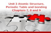 Unit 3 Atomic Structure, Periodic Table and bonding ...