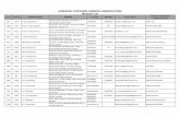 KARACHI CUSTOMS AGENTS ASSOCIATION Members List NAME …