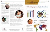 GlobalFingerprints By the Numbers