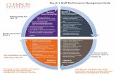 March 1 Staff Performance Management Cycle