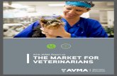 2016 AVMA Report on THE MARKET FOR VETERINARIANS