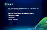 Enterprise GIS Architecture Deployment