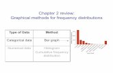 Chapter 2 review: Graphical methods for frequency ...
