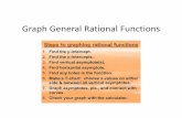 Graph General Rational Functions