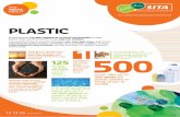 PLASTIC - Reduce, Reuse, Recycle - Home