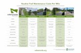 Routine Trail Maintenance Costs Per Mile