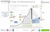 Strategy Tyrol 2050 Energy Autonomous