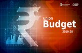 union Budget - Dubai