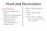 Fluid and Electrolytes - nur.uobasrah.edu.iq