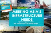 INFRASTRUCTURE NEEDS IN ASIA
