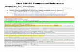 Java SWING Component Reference