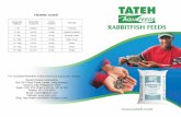 8.5x11 RABBITFISH Brochure - Tateh