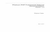 Phalcon PHP Framework Internal Documentation