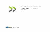Global Insurance Market Trends 2012