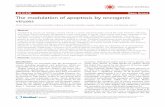 The modulation of apoptosis by oncogenic viruses - Virology Journal