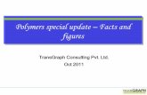 Polymers special update Facts and figures