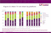 Figure 2.1 Main TV set share by platform