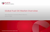 Global Fuel Oil Market Overview