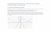 Graphing Quadratic, Absolute Value, and Cubic Functions