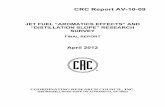 CRC Report AV-10-09 - Coordinating Research Council
