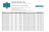 Metric Carbon Steel Flat Bar